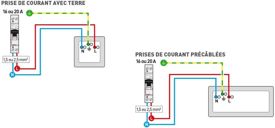 Schéma de câblage d'une prise de courant avec terre et des prises de courant précâblées