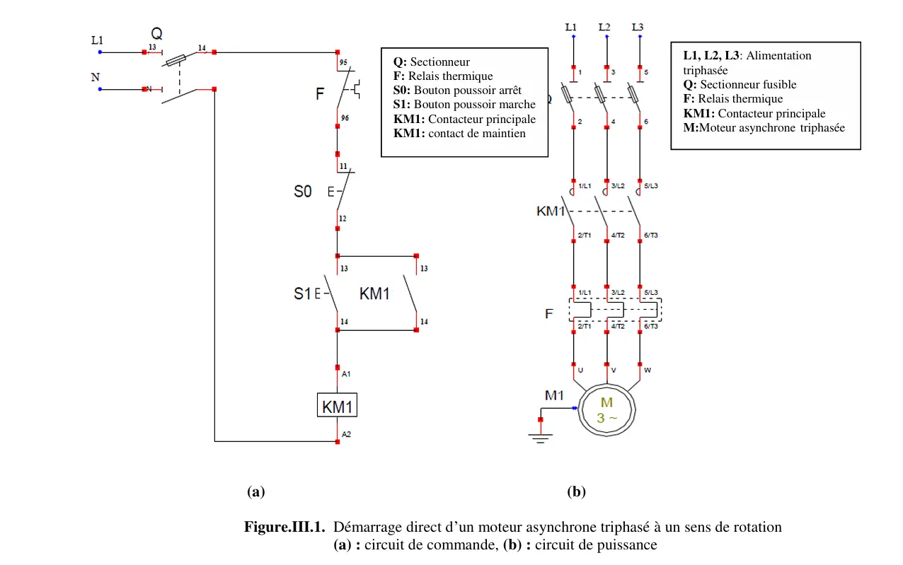 Schéma de démarrage direct d’un moteur