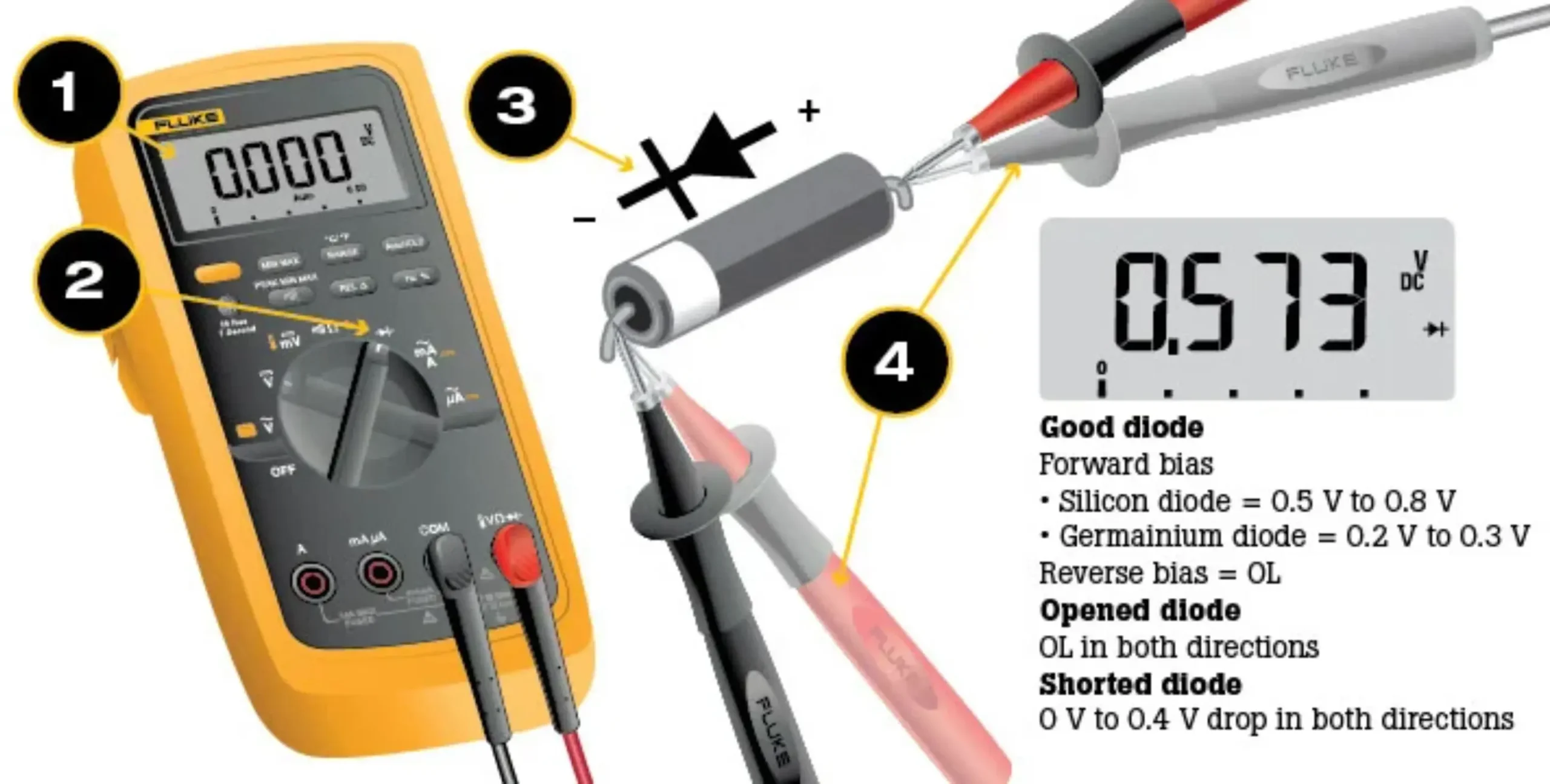 Demonstration du test de diode avec un multimètre numérique
