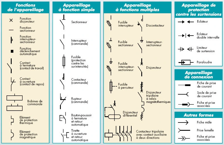 Tableau des symboles électriques normalisés IEC 
