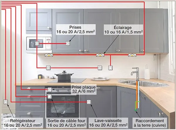 Schéma d'une installation électrique de cuisine complète avec tous les circuits