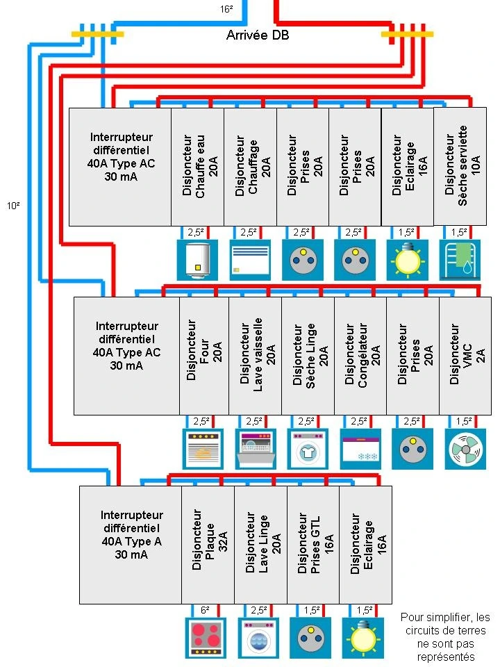 Schéma du tableau électrique avec tous les circuits cuisine