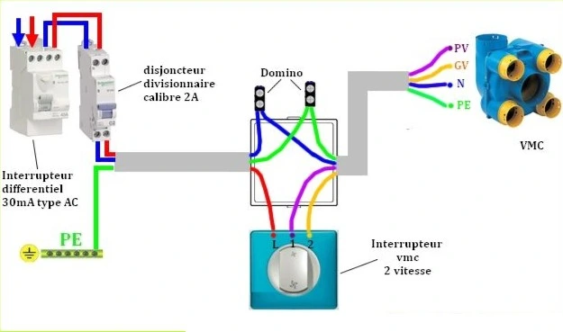 Schéma simplifié de raccordement électrique d'un caisson VMC