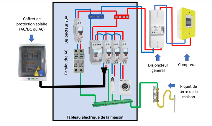 Parafoudre installé dans tableau électrique - protection contre la foudre