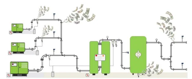 Réseau industriel d’air comprimé avec zones de fuite mises en évidence