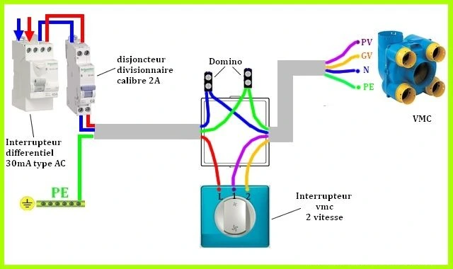 Schéma électrique d’une VMC simple flux